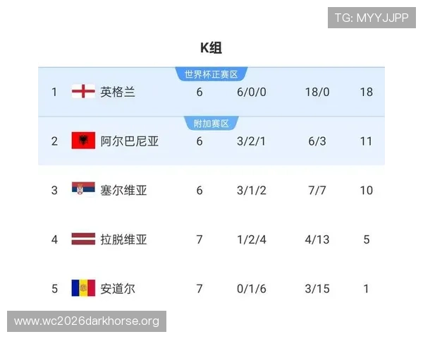 2026年世界杯分组变化对晋级形势的影响及各队备战策略全面分析