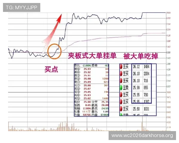 世界杯西班牙对阵沙特大小球走势分析及最新盘口变化解读 世界杯西班牙对阵沙特大小球走势分析及最新盘口变化解读